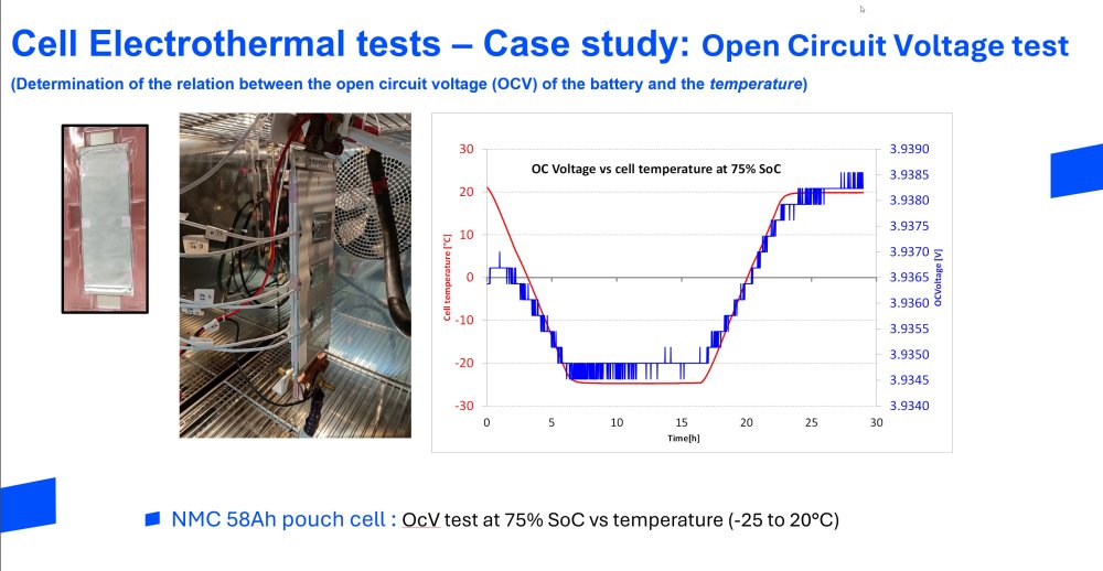 Cell Electrothermal tests – Case study: Open Circuit Voltage test (Determination of the relation between the open circuit voltage (OCV) of the battery and the temperature)