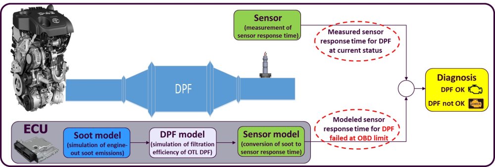 OBD-Kontses2