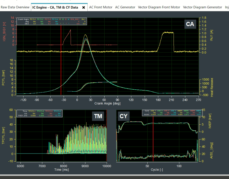 In-cylinder pressure measurement