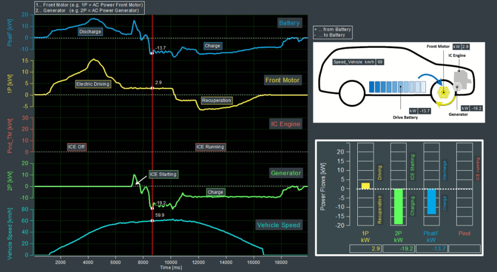 Electric powerflow analysis