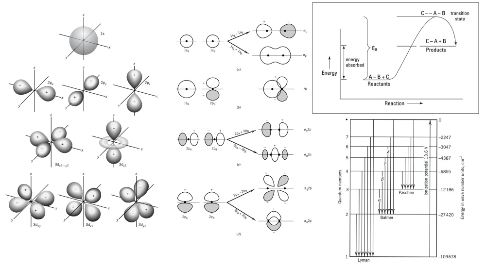 Chemistry Course