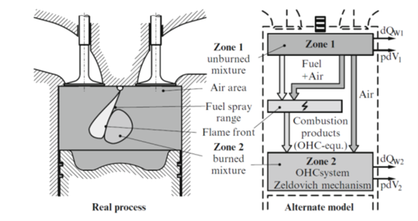 Internal Combustion Engines II (Course Image)