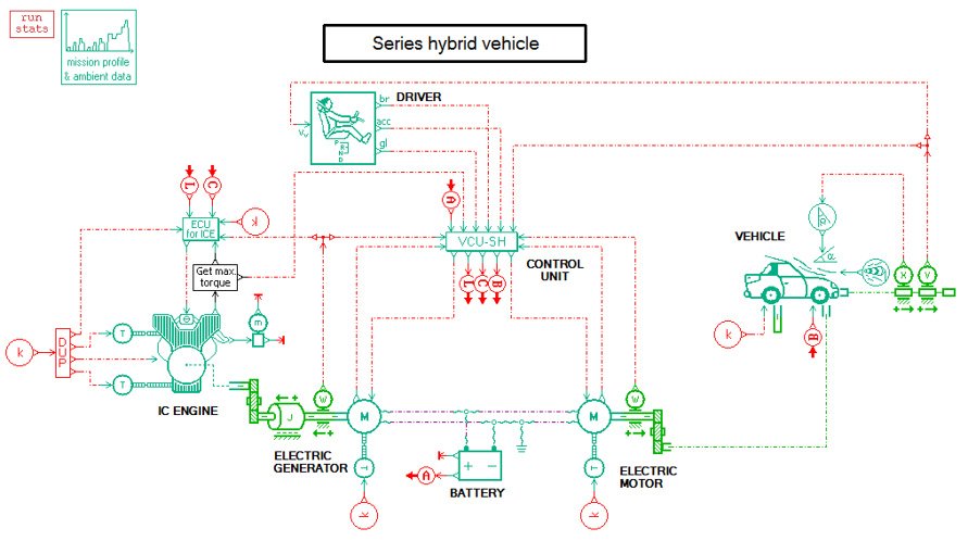 Greenhouse Gas Reduction Technologies In Transport (Pollution Sources)