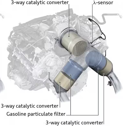 Pollution Control Course