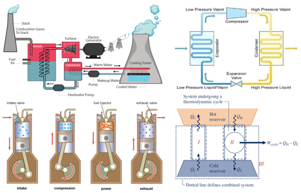 Thermodynamics I (Course)