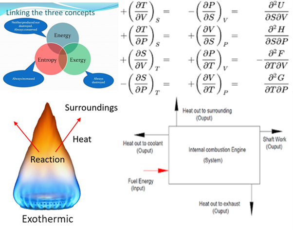 Thermodynamics II (Course)